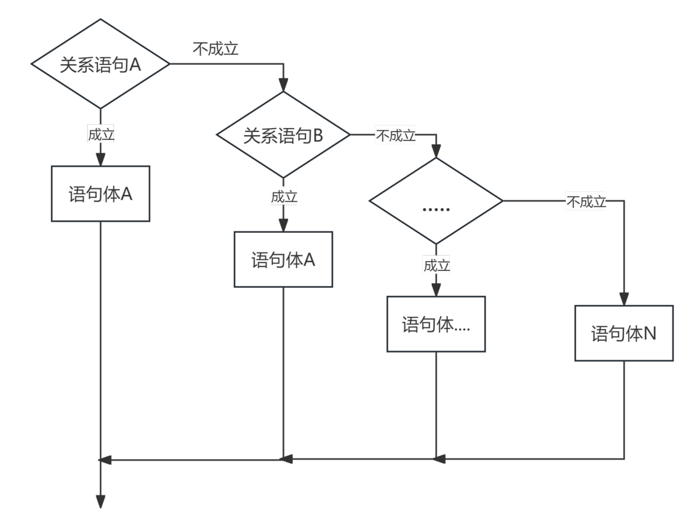 多分支判断逻辑图